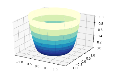 python 3d polar plot