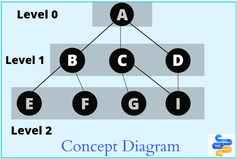 concept diagram bfs python