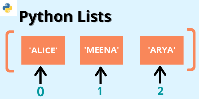 Differentiating Append() Vs Extend() Method in Python - Python Pool