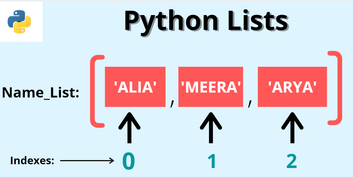 Python find in list