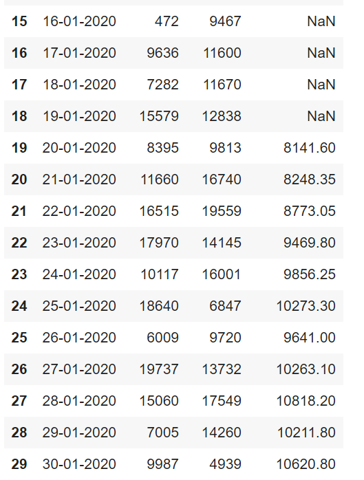 Dataframe with average