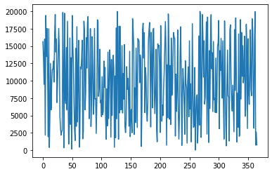 moving average python