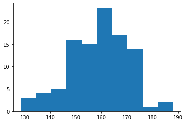 matplotlib 2D histogram