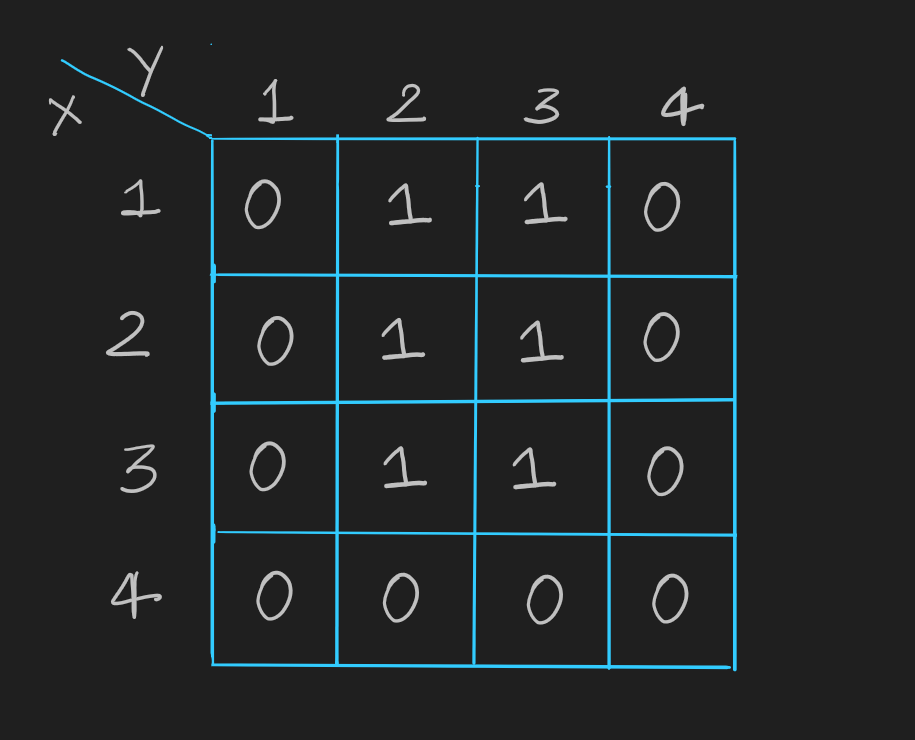 calculating moments