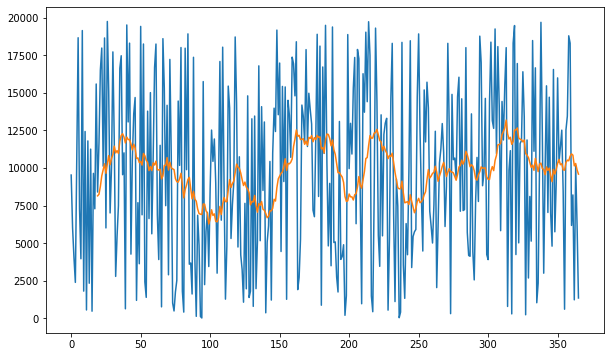 moving average python