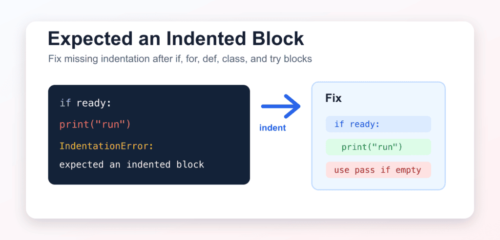 IndentationError: expected an indented block in Python