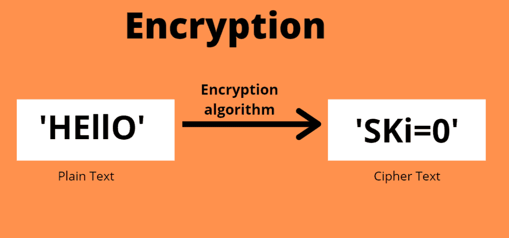 RSA Encryption Implementation in Python