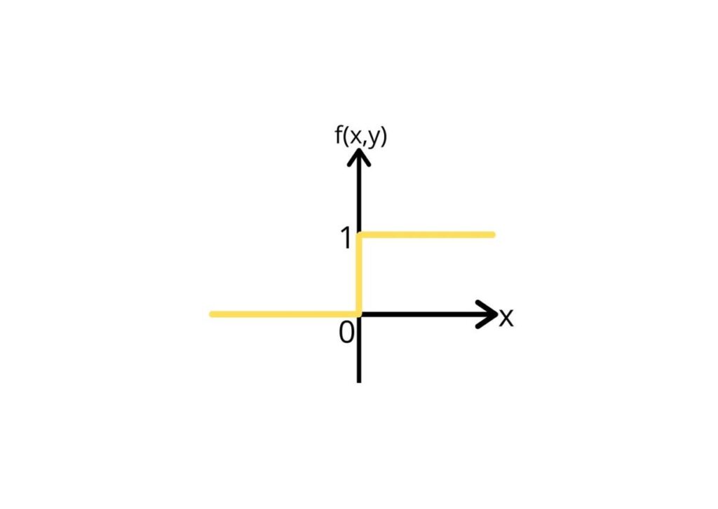 numpy heaviside graph