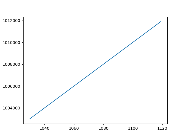 Matplotlib Plot Python Convert To Scientific Notation