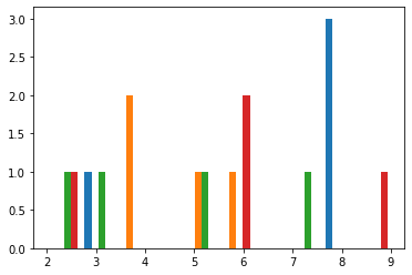 Numpy Random Poisson