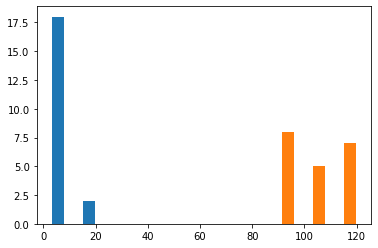 Numpy Random Poisson