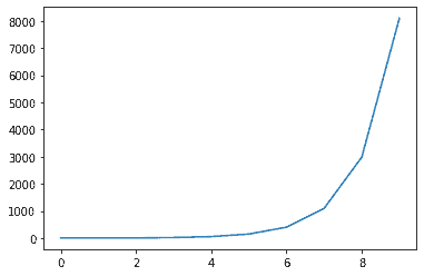 python e constant