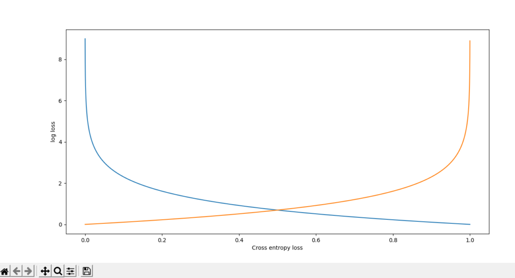 Softmax cross entropy 