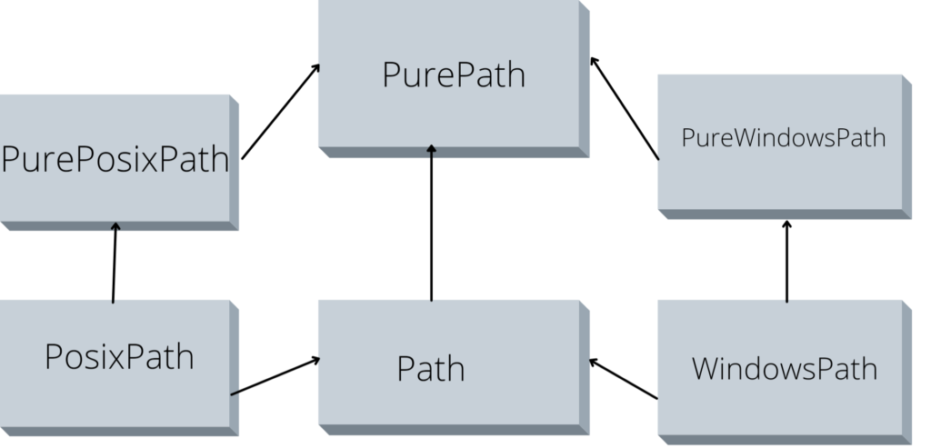 5 Ways in Python to loop Through Files in Directory - Python Pool 5 Ways In Python To Loop Through Files In Directory - Python Pool
