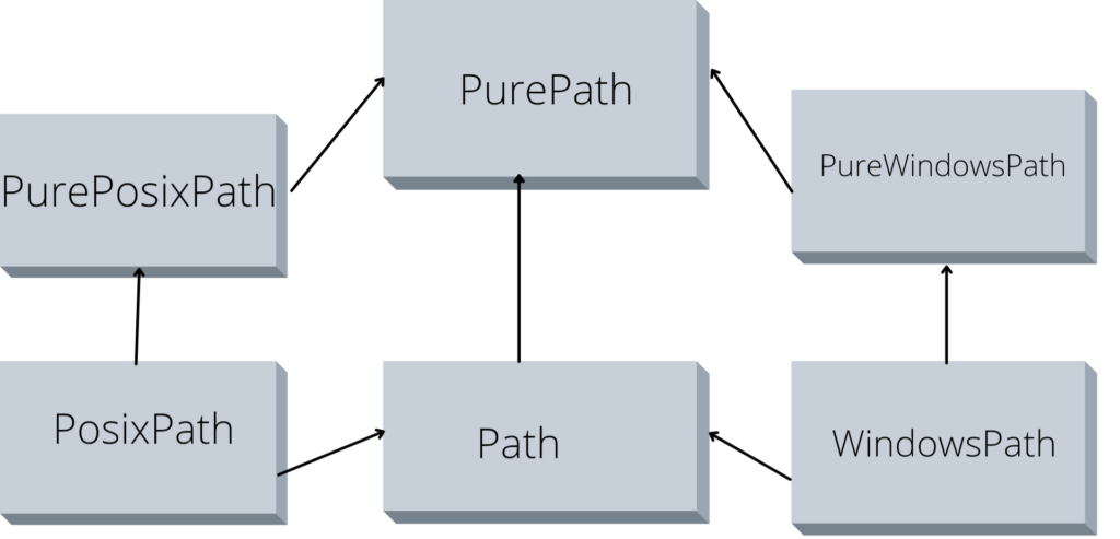 iterate over files