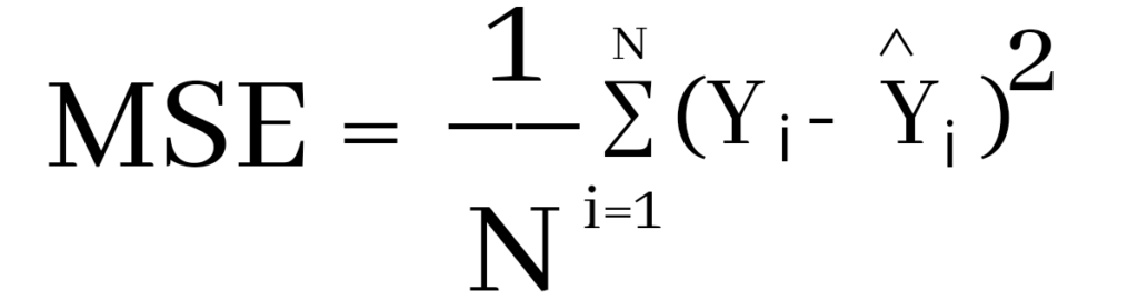 mean squared error in python