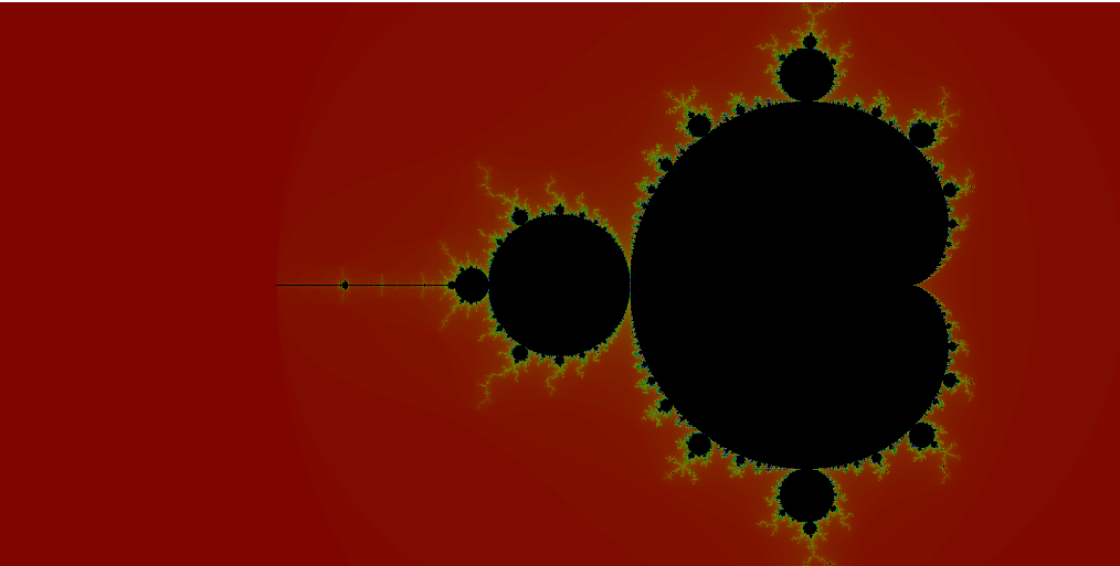 Generating the Mandelbrot set in Python in a form of image Method 1