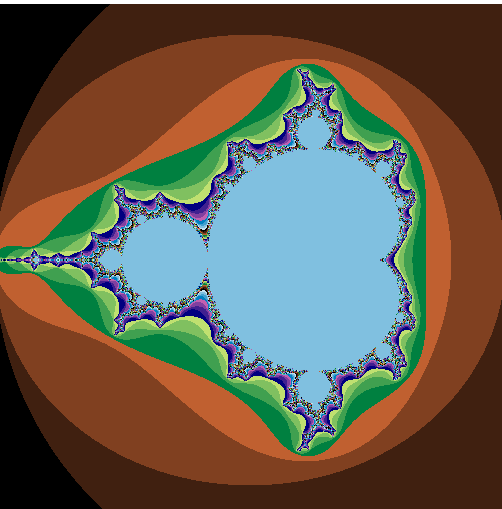 Generating the Mandelbrot set