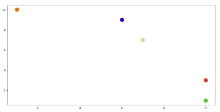 Generating Random color Using Matplotlib Library