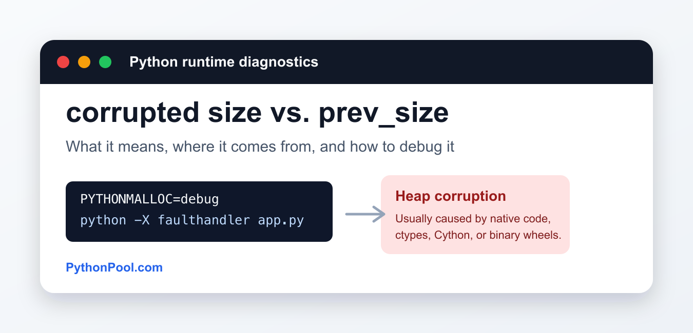 Fix corrupted size vs. prev_size in Python