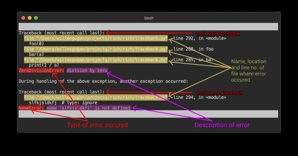 console error python traceback