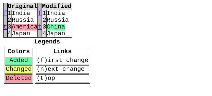 difflib HtmlDiff delta output in a html file