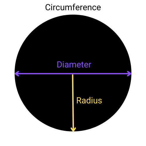 Circle Diameter