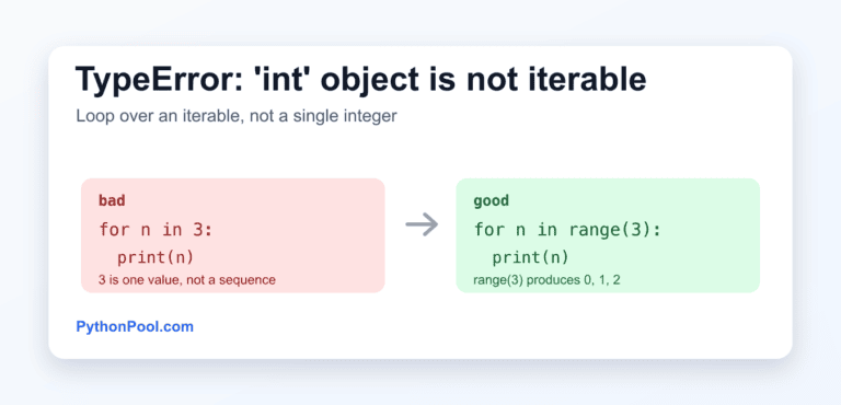 Fix TypeError: int Object Is Not Iterable in Python