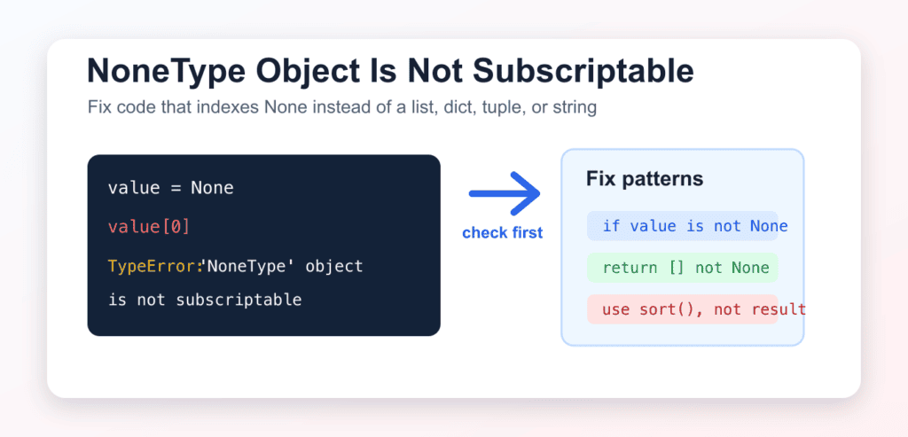 Fix TypeError: NoneType Object Is Not Subscriptable