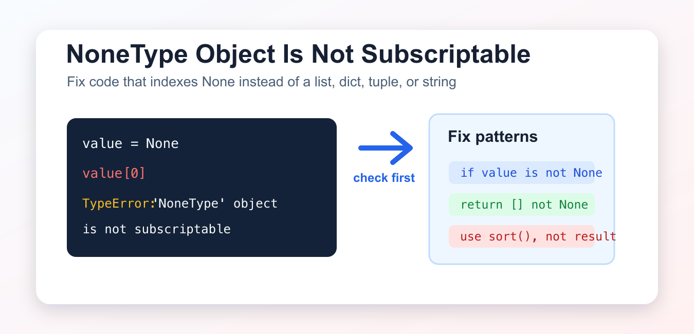 Fix TypeError: NoneType Object Is Not Subscriptable