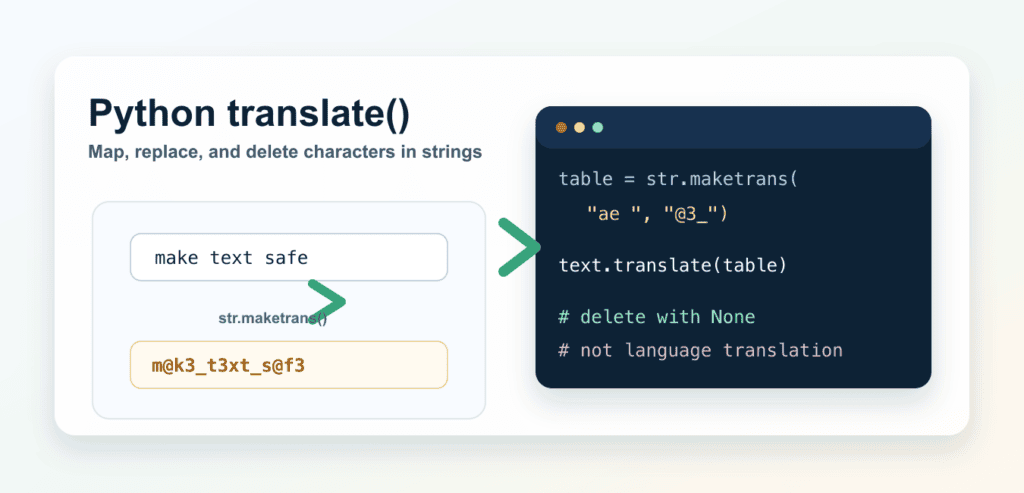 Python str.translate(): Replace, Delete, and Normalize Characters