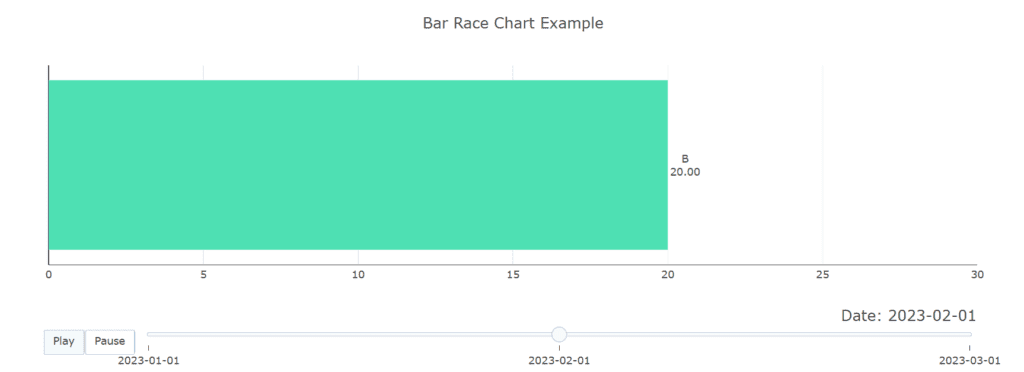 Bar Race Chart Example 1