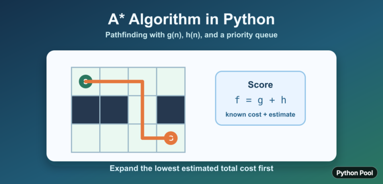 A* Algorithm in Python: Heuristics and Shortest Paths