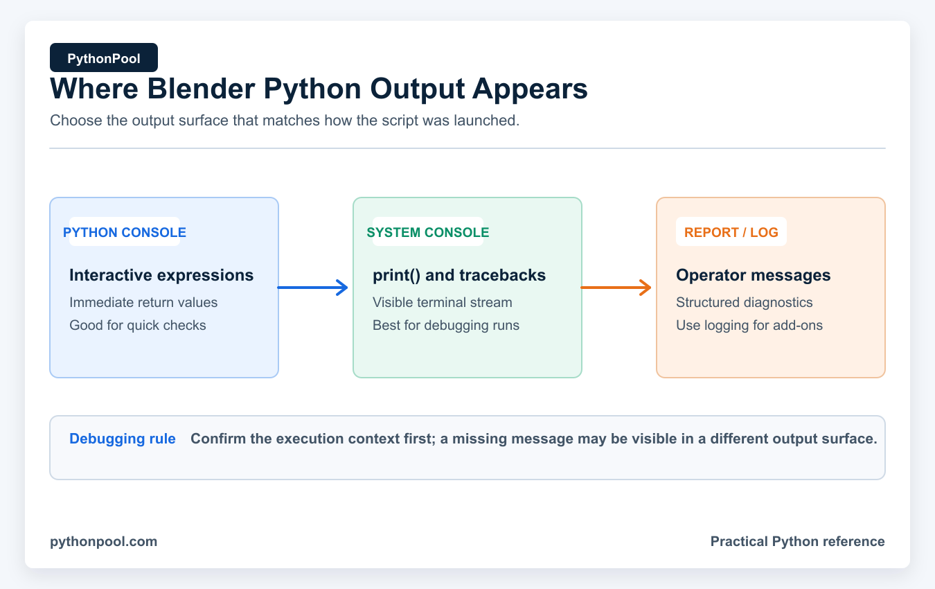 Blender Python Output Window: Print, Logs, Errors