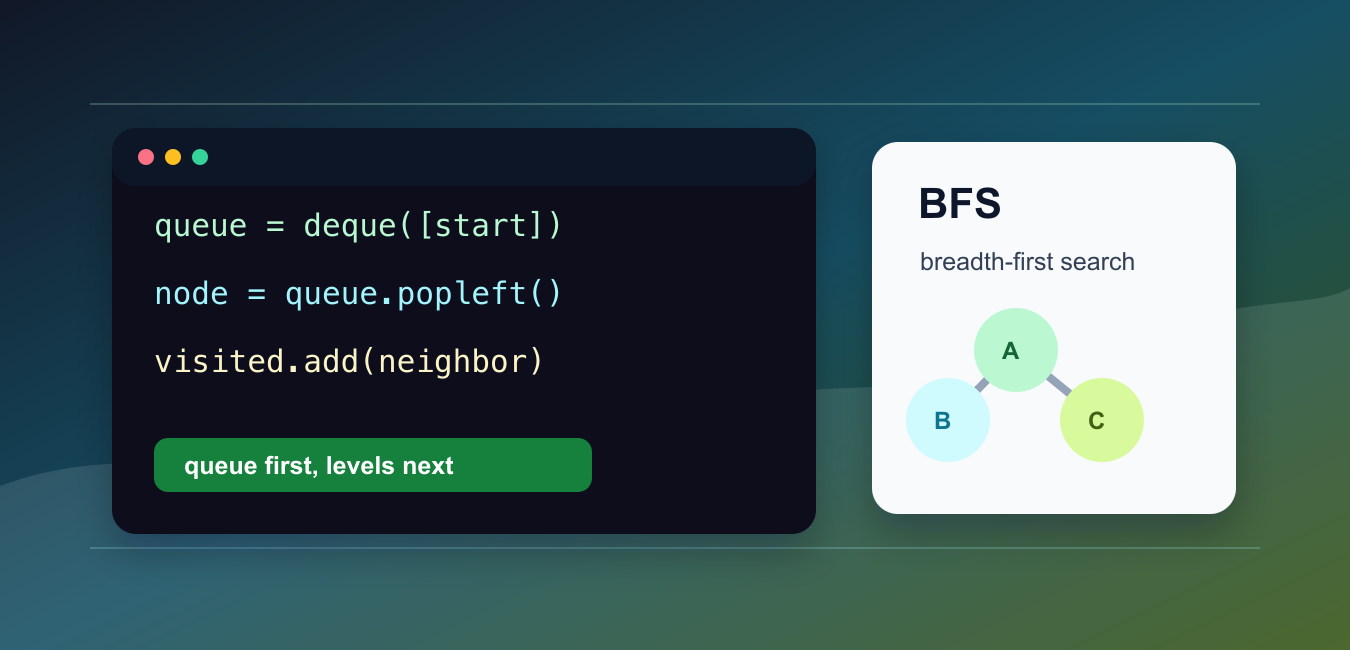 python - breadth first search code Images High Quality... Breadth-First Search in Python: BFS with deque