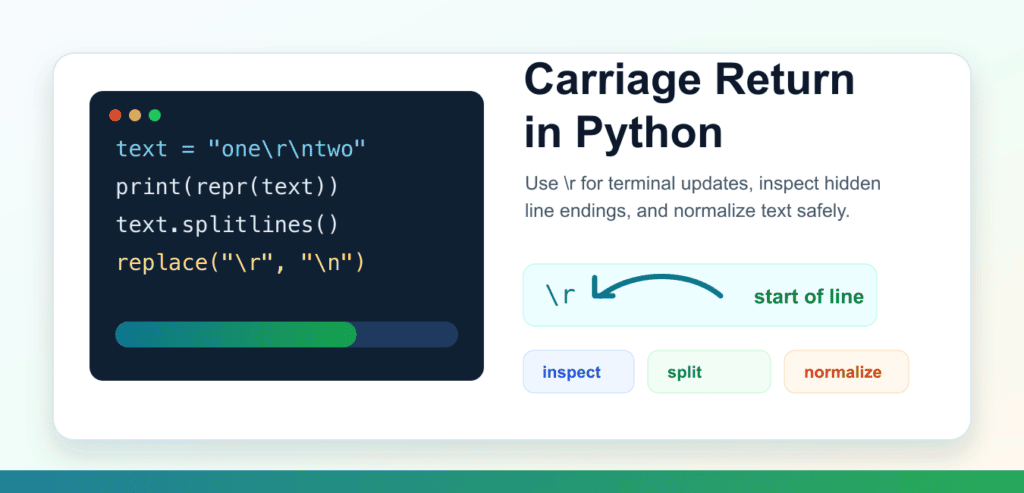 Carriage Return in Python: Newlines, splitlines(), and Output