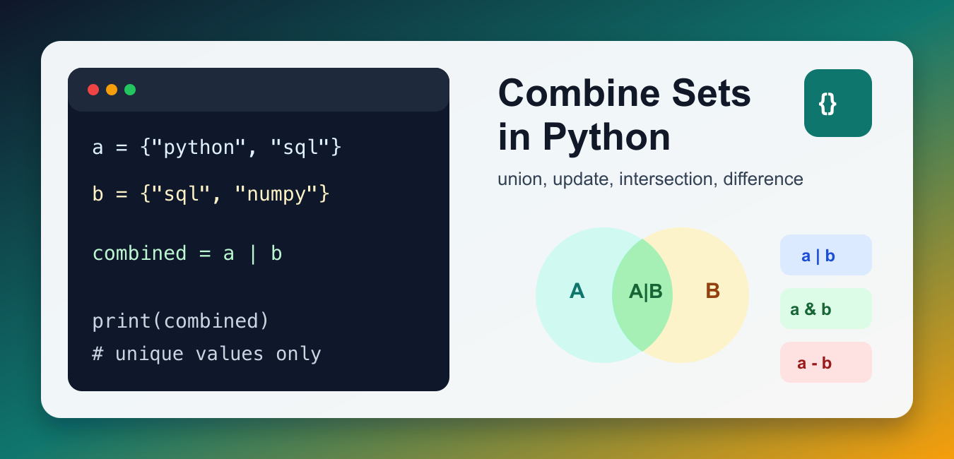 Combine Sets in Python: union(), update(), and Operators