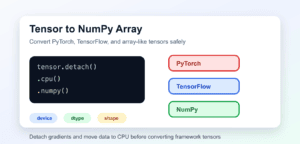 how to convert a tensor to numpy array in tensorflow... Convert a Tensor to a NumPy Array: Copies, Devices, and Gradients
