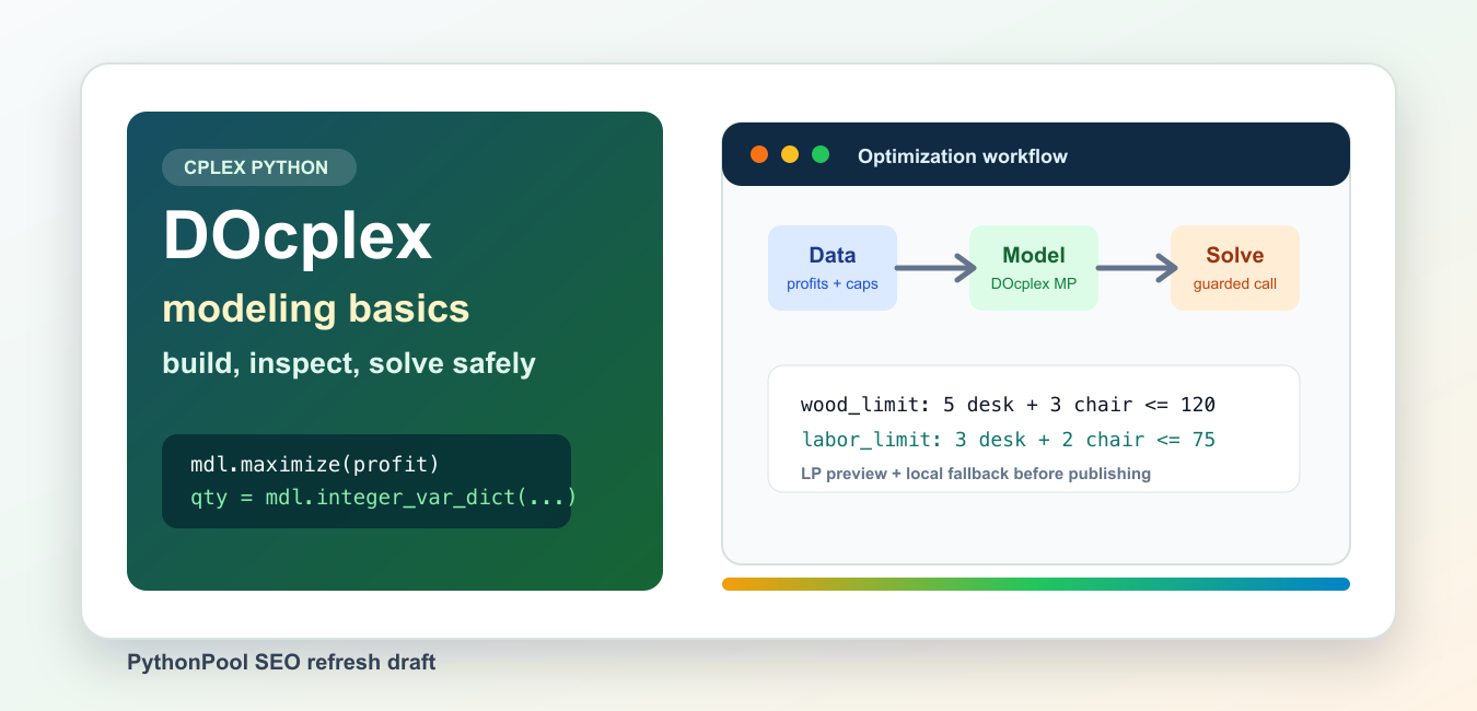 CPLEX Python and DOcplex: Install, Model, and Solve
