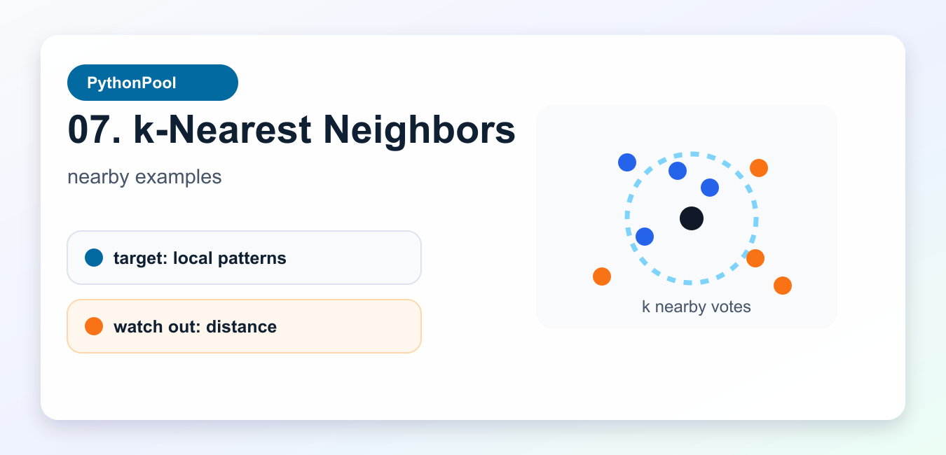 K nearest neighbors infographic showing nearby points voting for a class