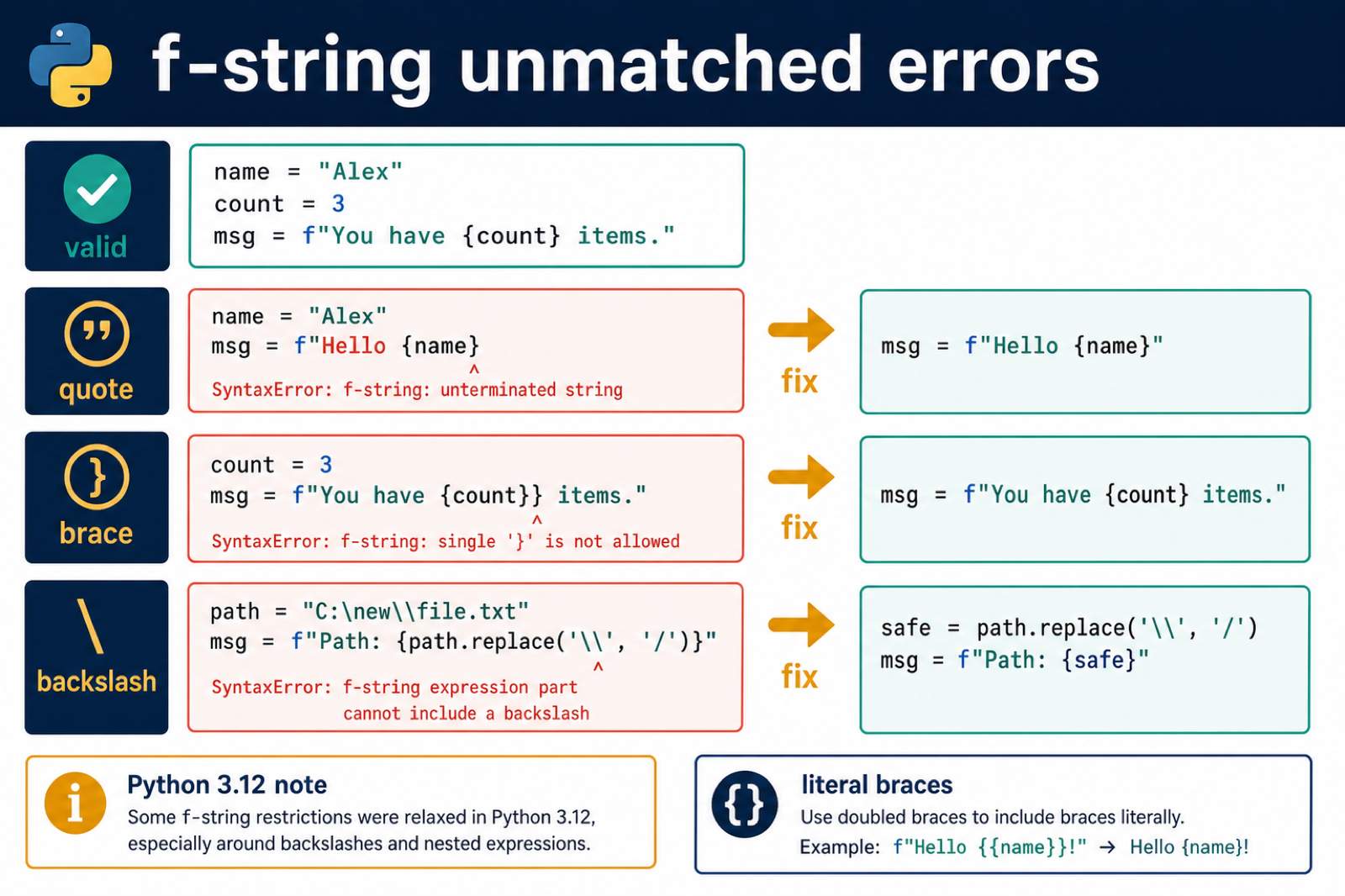 Python f-string unmatched quote brace and backslash errors with repairs