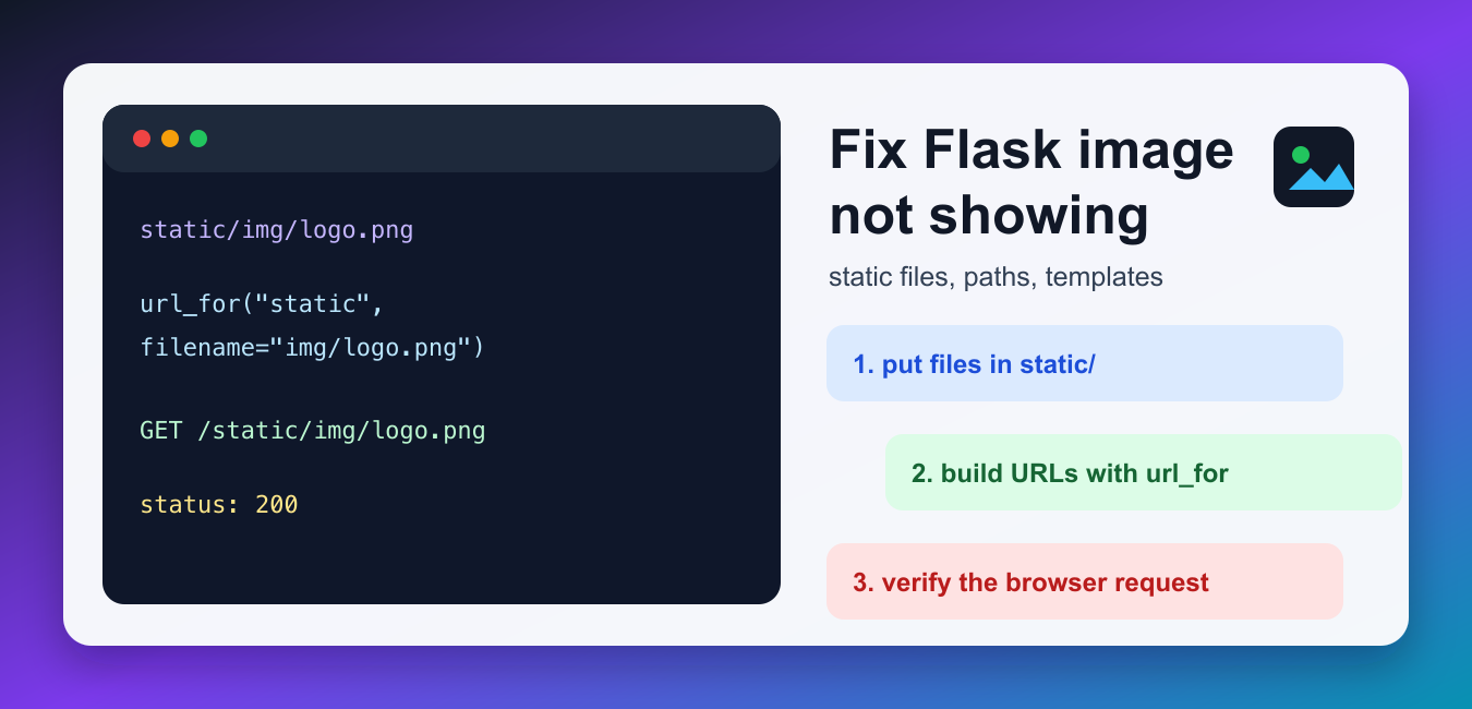 Flask Images Not Showing: static Folder and url_for