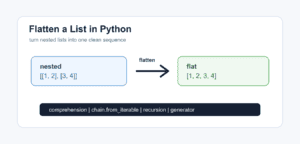 Flatten a List in Python: One Level, Nested Lists, and Safe Patterns