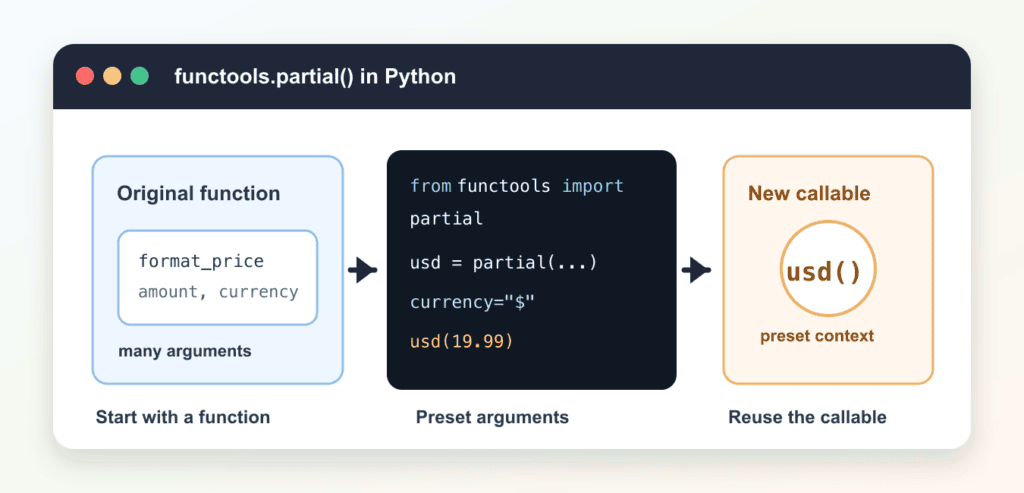 functools.partial in Python: Preconfigure Functions Clearly
