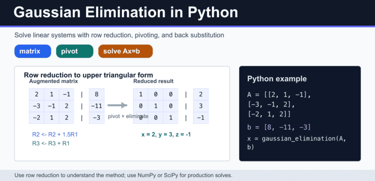 Gaussian Elimination in Python: Solve Linear Systems Clearly