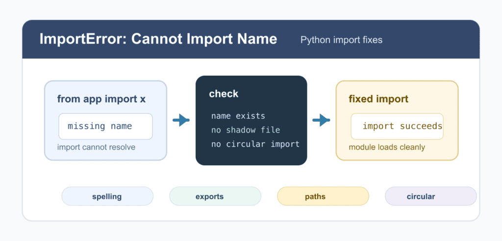 Fix ImportError: cannot import name in Python