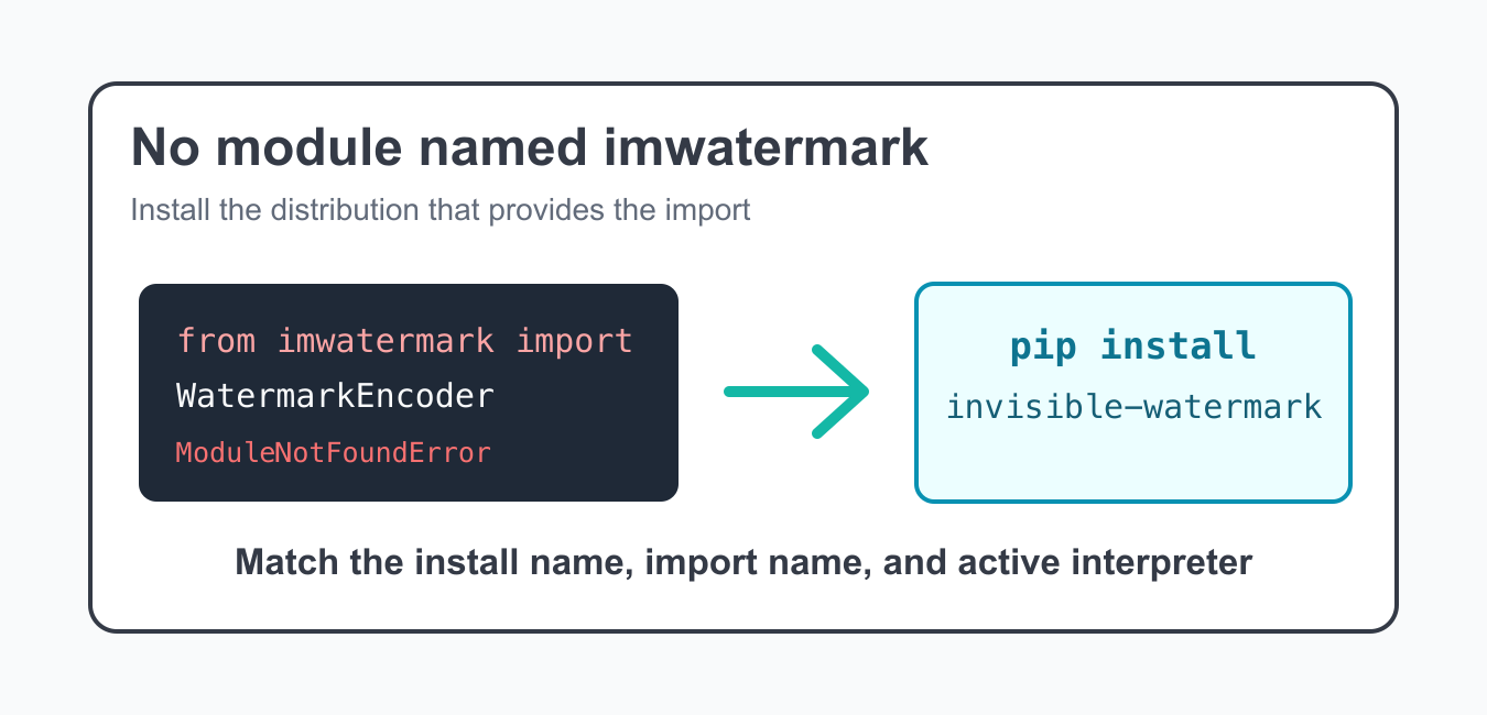 Fix No Module Named imwatermark: Package and Import Checks