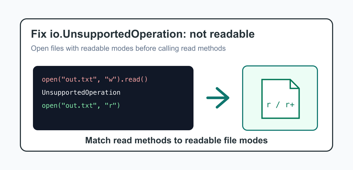 Fix io.UnsupportedOperation: not readable in Python