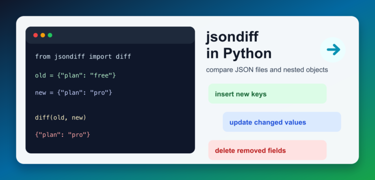 Python AST: Parse, Inspect, and Transform Python Code