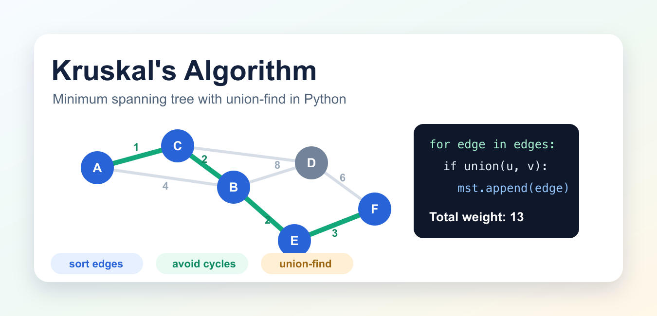 Kruskal’s Algorithm in Python: Minimum Spanning Trees with Union-Find